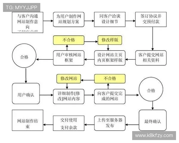 凯发网网站会员注册流程图详细步骤解析,帮助新手快速完成注册流程 凯发网网站会员注册流程图详细步骤解析,帮助新手快速完成注册流程