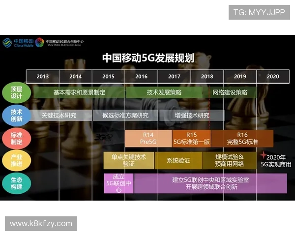 5g网络游戏体验带来的变革:玩家沉浸感与互动性的全面提升 5g网络游戏体验带来的变革:玩家沉浸感与互动性的全面提升