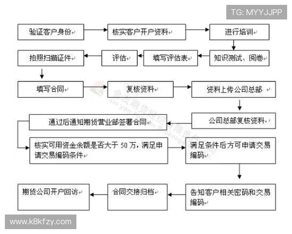 凯发开户流程详解：全面介绍开户所需资料及注意事项确保流程顺畅无误