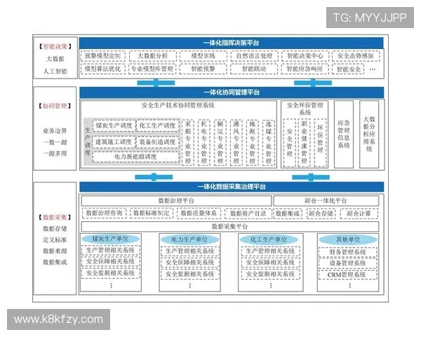 k8娱乐官方平台的安全保障措施与用户隐私保护详细说明