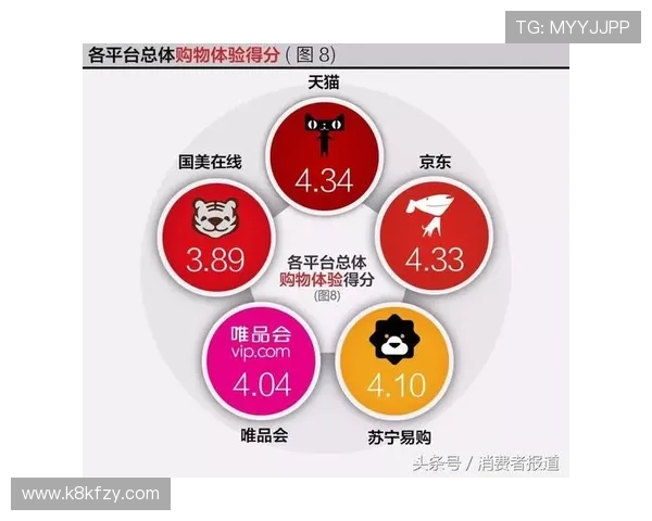 凯发K8.com用户评价与口碑分析帮助新用户选择信赖平台 凯发K8.com用户评价与口碑分析帮助新用户选择信赖平台