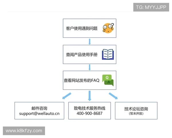凯发电脑版官网登录遇到问题怎么办？详细解决方案与技术支持指南