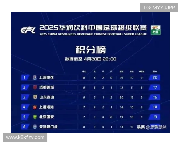 K8体育大全:详细介绍各大联赛赛程安排与积分榜实时更新 K8体育大全:详细介绍各大联赛赛程安排与积分榜实时更新