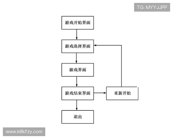 凯发TTG电游注册流程详解:新手快速入门的完整步骤与注意事项 凯发TTG电游注册流程详解:新手快速入门的完整步骤与注意事项