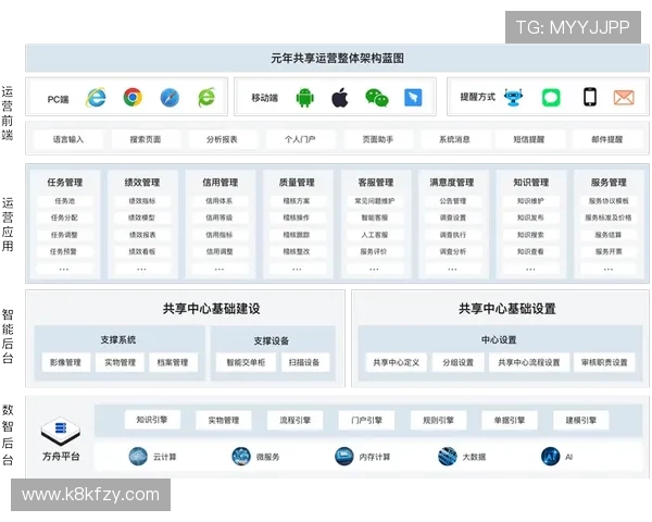 凯发线上登录入口优化用户登录流程,提升平台整体运营效率与用户满意度 凯发线上登录入口优化用户登录流程,提升平台整体运营效率与用户满意度